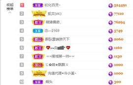 ❤希儿︶主播照片