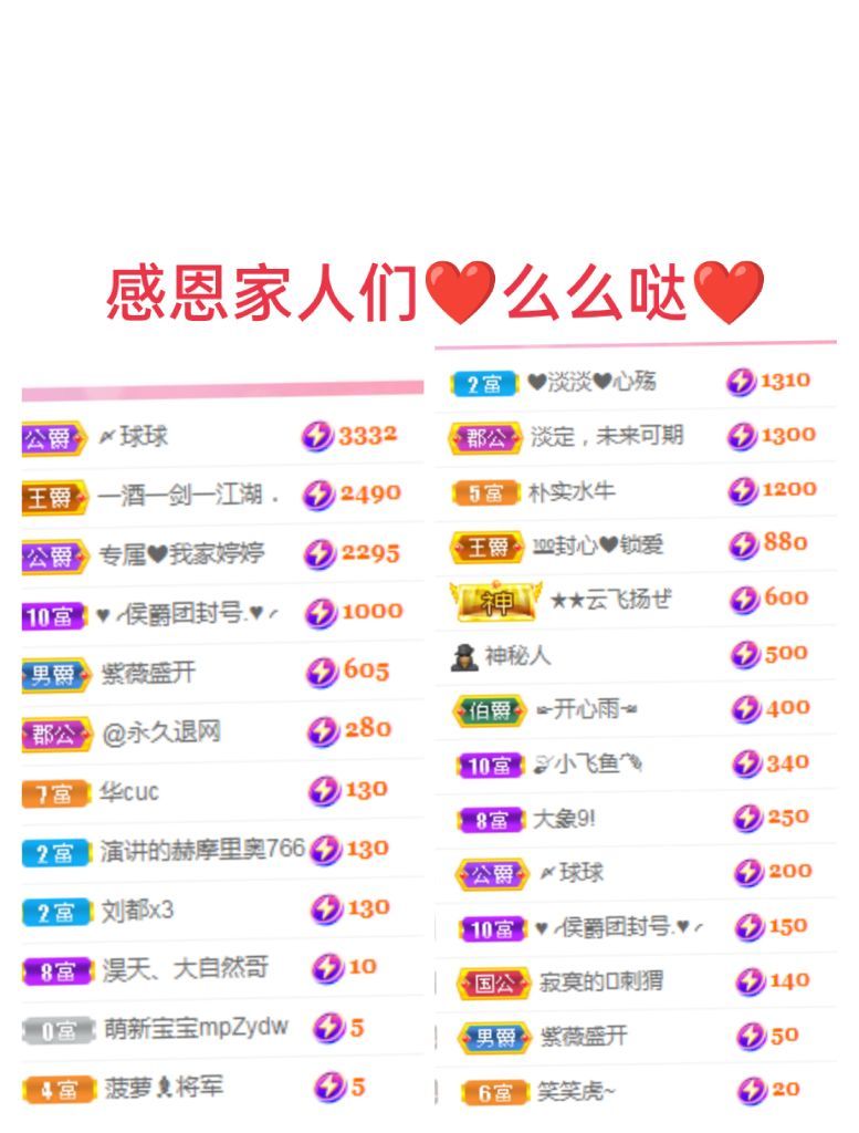 婷婷💕感恩有你陪伴的图片