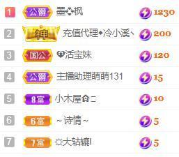 💓小香猪💓主播照片