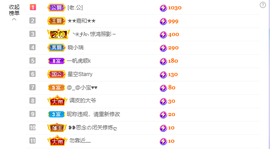 依芝の求百元榜的图片