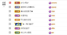 菲儿💗好运来🌈的图片