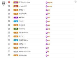 乞丐感恩有你主播照片