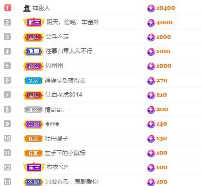 QQ等一个奇迹吧的主播照片