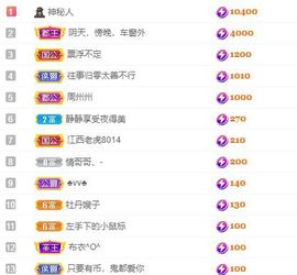 QQ等一个奇迹吧主播照片