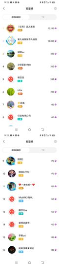 小芳，🌸减肥打卡主播照片