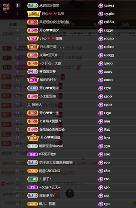 开心❤️❤️果主播照片