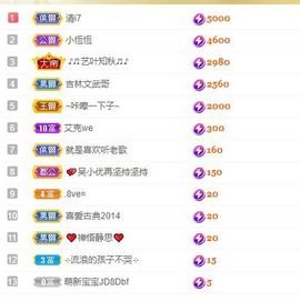 心中无结。。主播照片