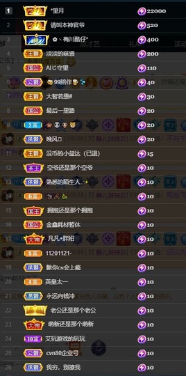 近视又散光主播照片