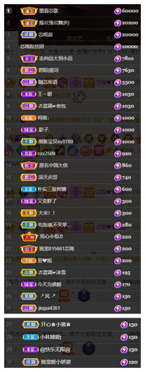 芯瑶❤️贺我盐哥帝尊主播照片