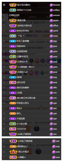 芯瑶❤️贺我盐哥帝尊主播照片