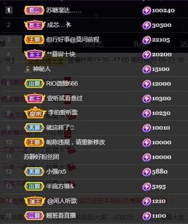 苏静好60冠延迟退休主播照片
