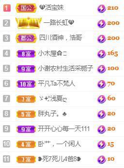 💓小香猪💓主播照片
