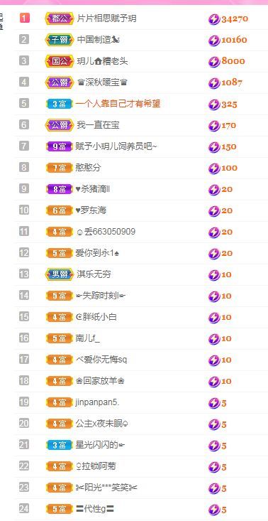 玥兒呢的主播照片
