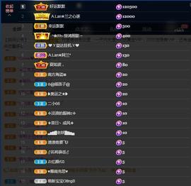 A.Lan★阿兰*主播照片