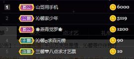 沁馨ღ求百元榜主播照片