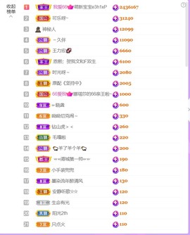 娜塔莎退主播照片