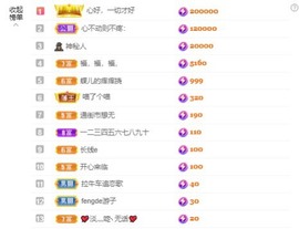 北家黄黄红冠感谢支持主播照片