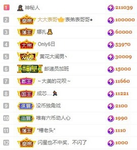 娜扎🧸主播照片
