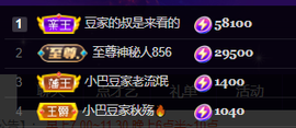 ♚~小巴豆~贪财好色的图片