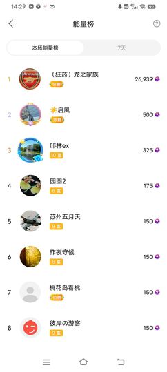 小芳，🌸减肥打卡的图片