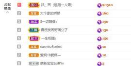 远扬、大个呀主播照片