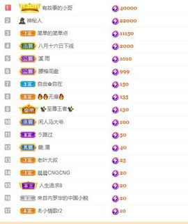 心中无结。。主播照片