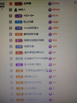 梦心💞缘于遇见的图片