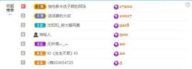 乞丐感恩有你主播照片