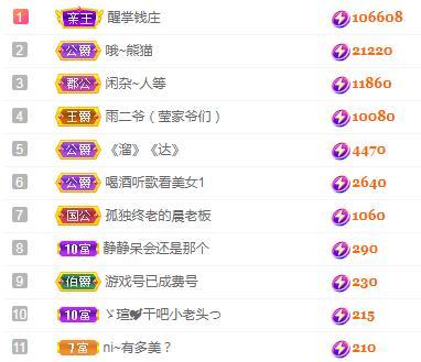 冰凌五一见！的图片