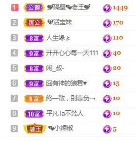 💓小香猪💓的图片