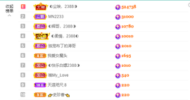 ◐惠主，2388◐的图片