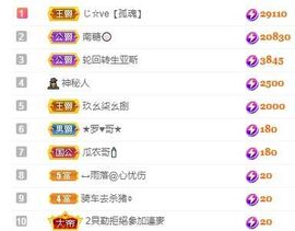 小奶猫谢谢哥哥们主播照片