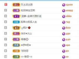 小奶猫谢谢哥哥们主播照片