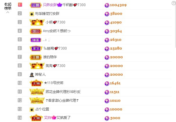安胖胖💕7300的图片