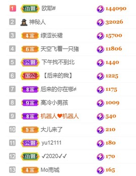 保护我方小北主播照片