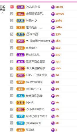 开心果冰儿！主播照片