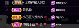 ♚~小巴豆~贪财好色的图片