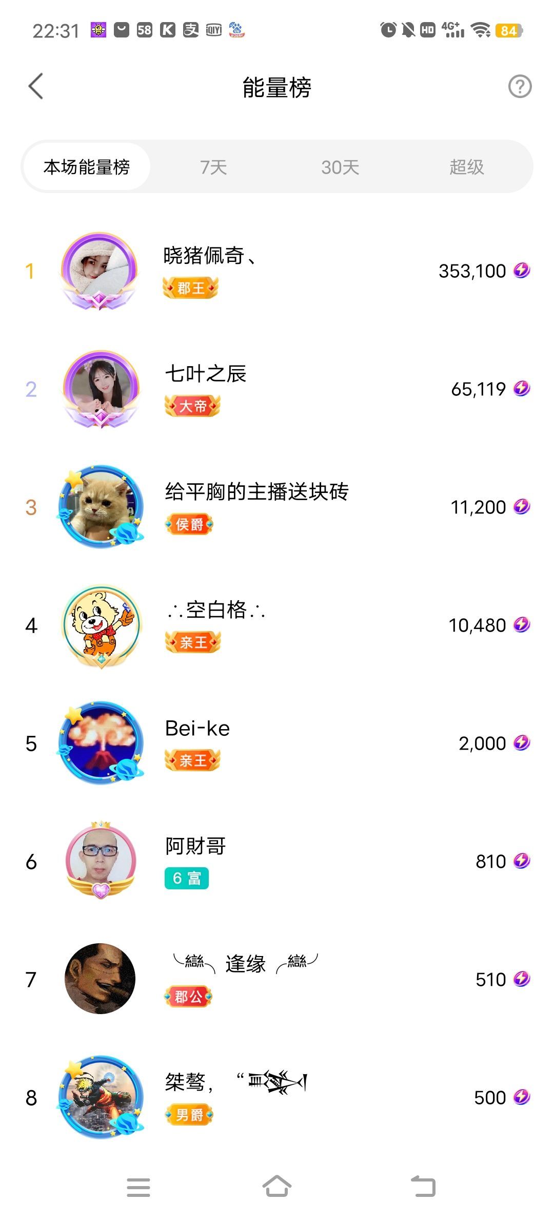 ❤希儿︶的图片
