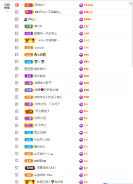 依芝の求百元榜的图片