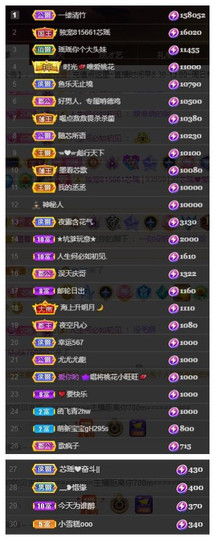 芯瑶❤️贺我盐哥帝尊主播照片