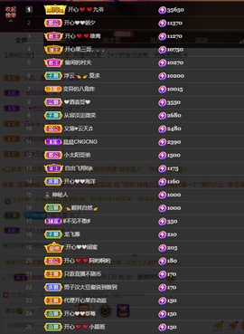 开心❤️❤️果主播照片