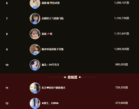 陈丝丝肚子疼休主播照片