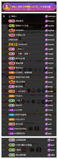 芯瑶❤️贺我盐哥帝尊主播照片