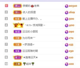 沄9冠感恩有你主播照片
