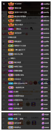 芯瑶❤️贺我盐哥帝尊主播照片