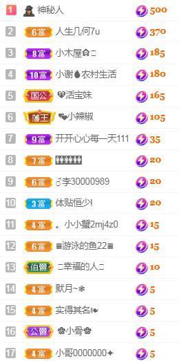 💓小香猪💓的图片