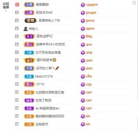 北家黄黄红冠感谢支持主播照片