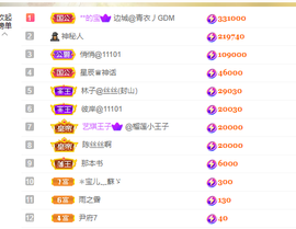 陈丝丝肚子疼休主播照片