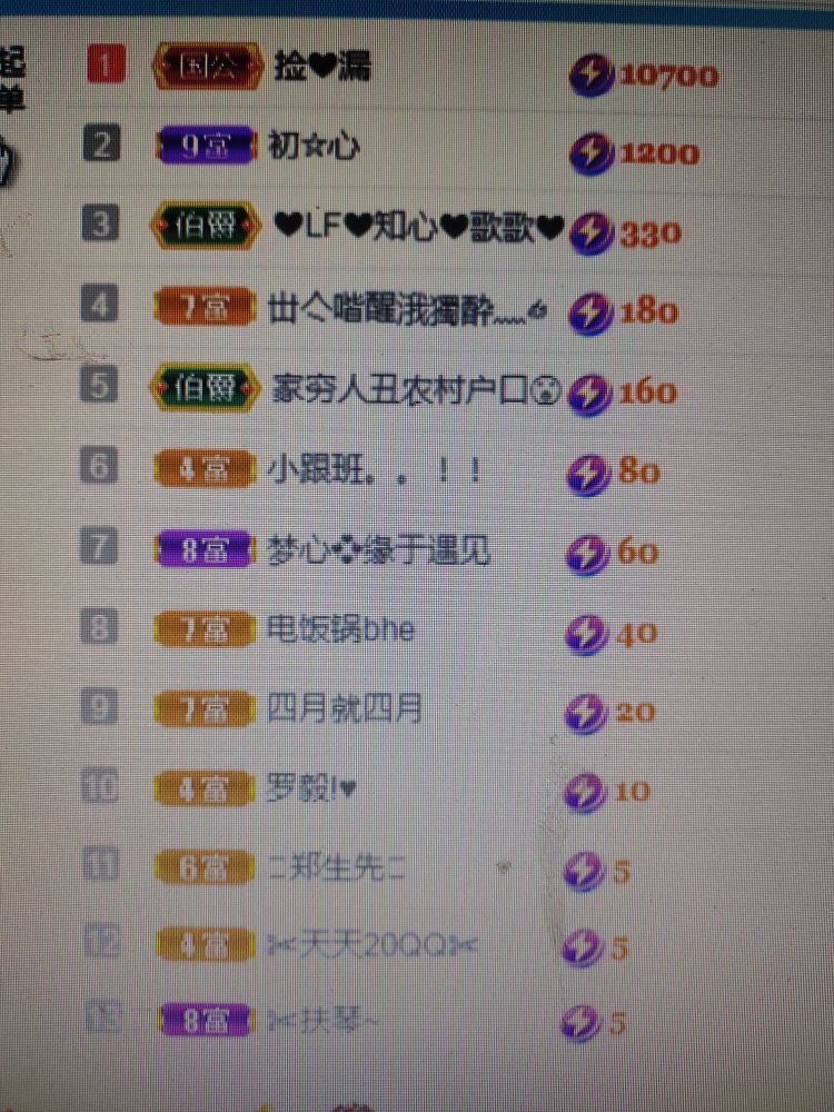 梦心💞缘于遇见的图片