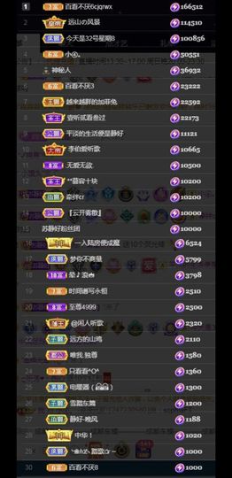 苏静好60冠延迟退休主播照片